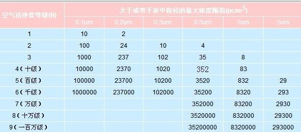 洁净工程公司